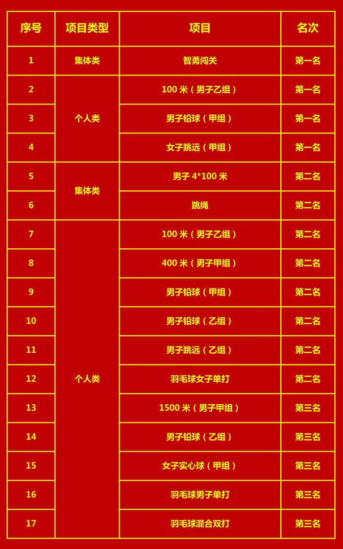甲子铸魂，同心奋进_我所运动健儿在电科博微第四届职工健身运动会上勇创佳绩0520_03